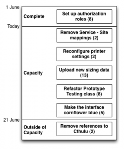 backlog writedown